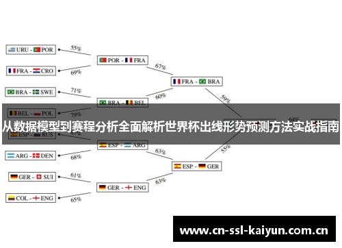 从数据模型到赛程分析全面解析世界杯出线形势预测方法实战指南 从数据模型到赛程分析全面解析世界杯出线形势预测方法实战指南